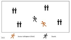 Accroche décroche - Jeu de poursuite