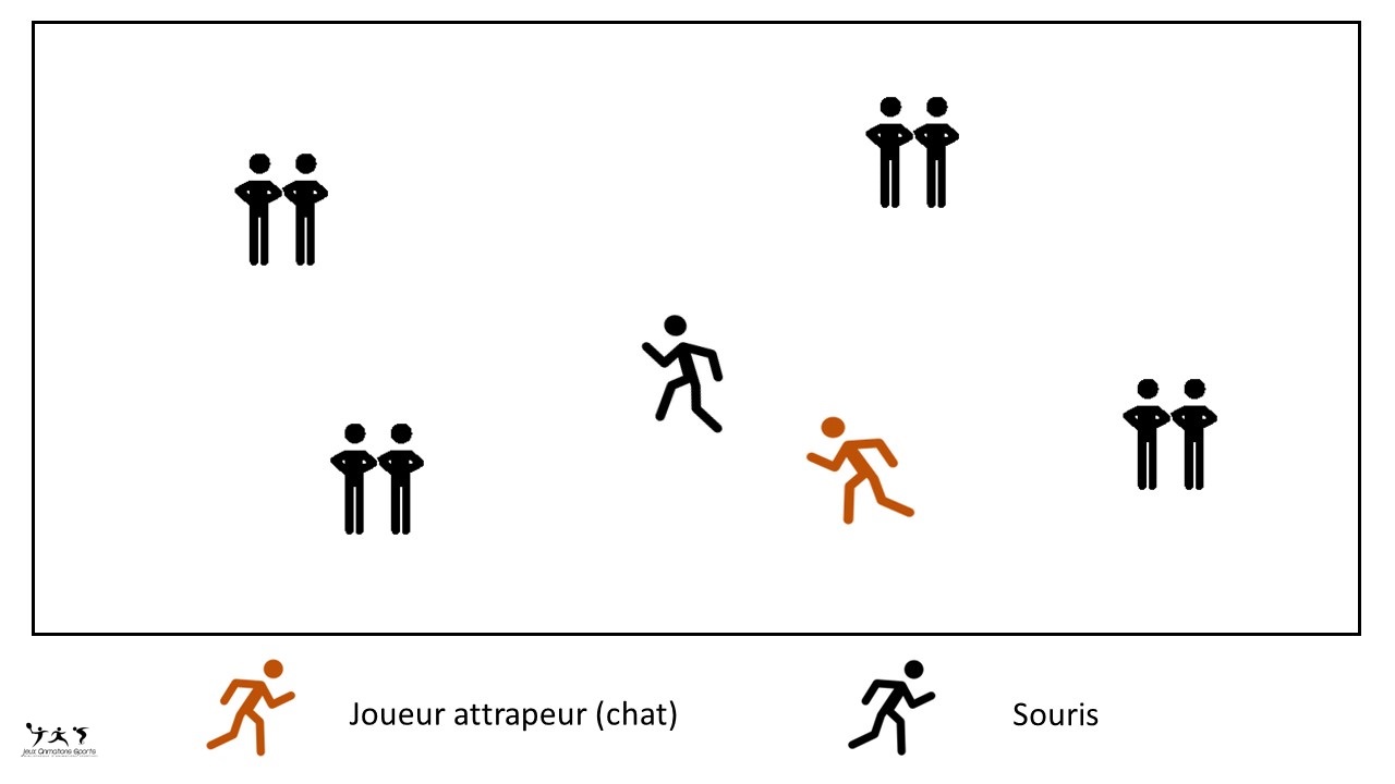 Accroche décroche - Jeu de poursuite