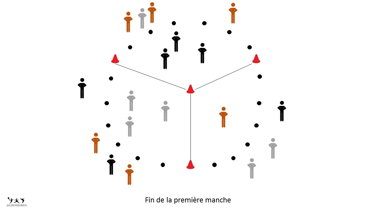 Conquête de l'espace - Balle aux prisonniers
