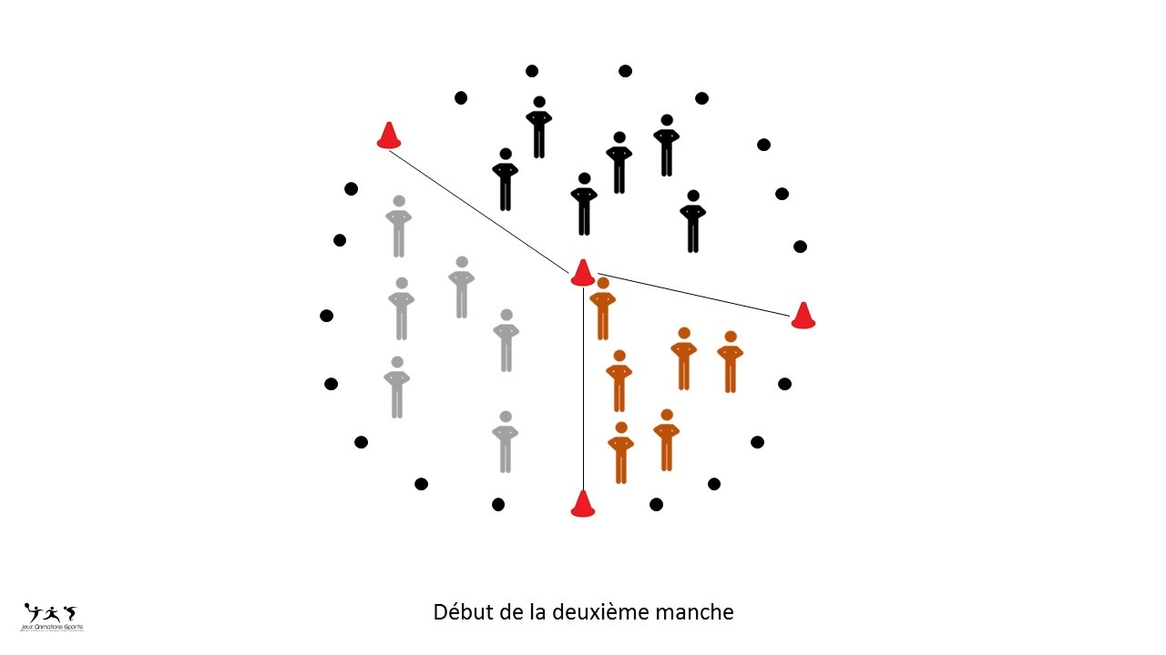 Conquête de l'espace - Balle aux prisonniers