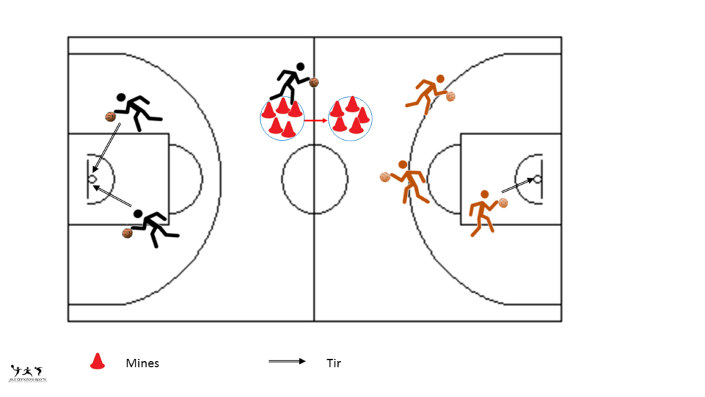 Jeu basket: déminage