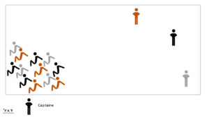 Jeu des capitaines - Jeu collectifs cycle 2 pour apprendre à repérer son équipe