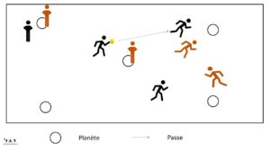 Jeu des planètes - jeu collectif