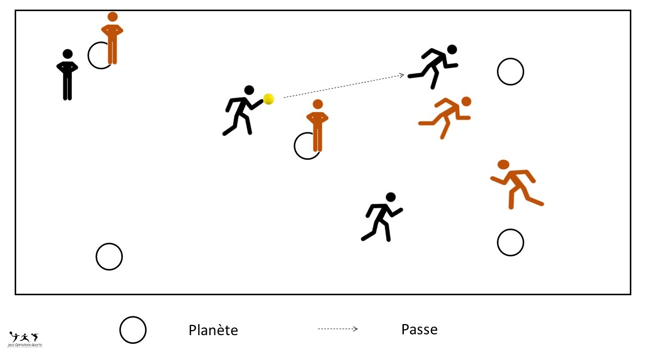 Jeu des planètes, jeu collectif