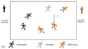 Jeu du drapeau - Jeu d'équipes