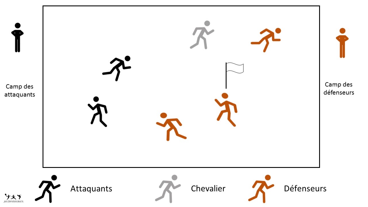 Jeu du drapeau - Jeu d'extérieur Jeu du drapeau - Jeu extérieur
