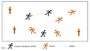 Le ballon attrapeur - jeu de passes
