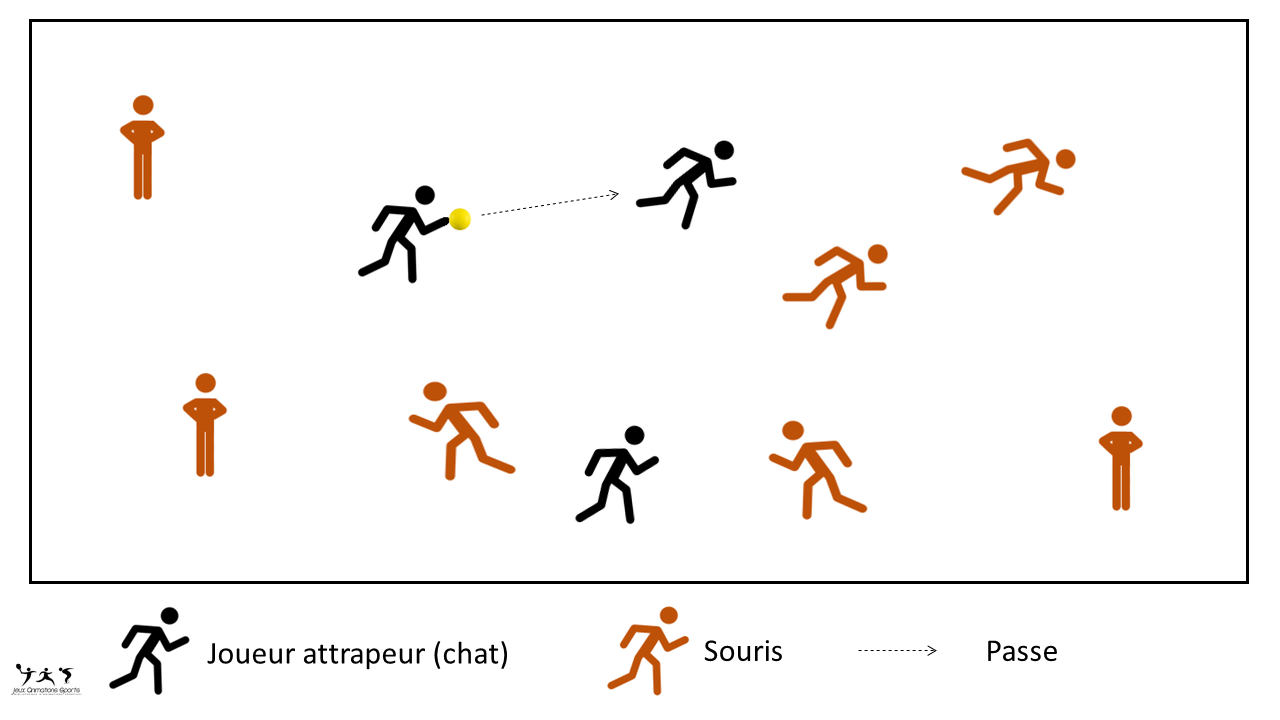 Le ballon attrapeur - Jeu de passes
