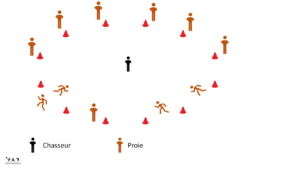 Jeu du chasseur animation