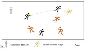 Joueur cible - jeu de passes