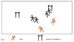 Chat chapiteau - jeu pour coopérer