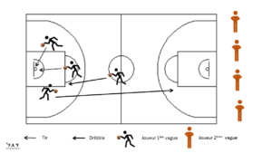 Spped Game - Concours de basket