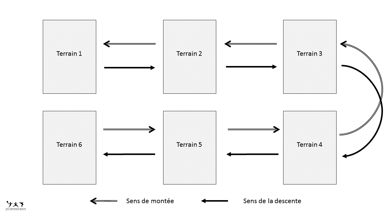 Tournoi en montante descendante, explication du fonctionnement