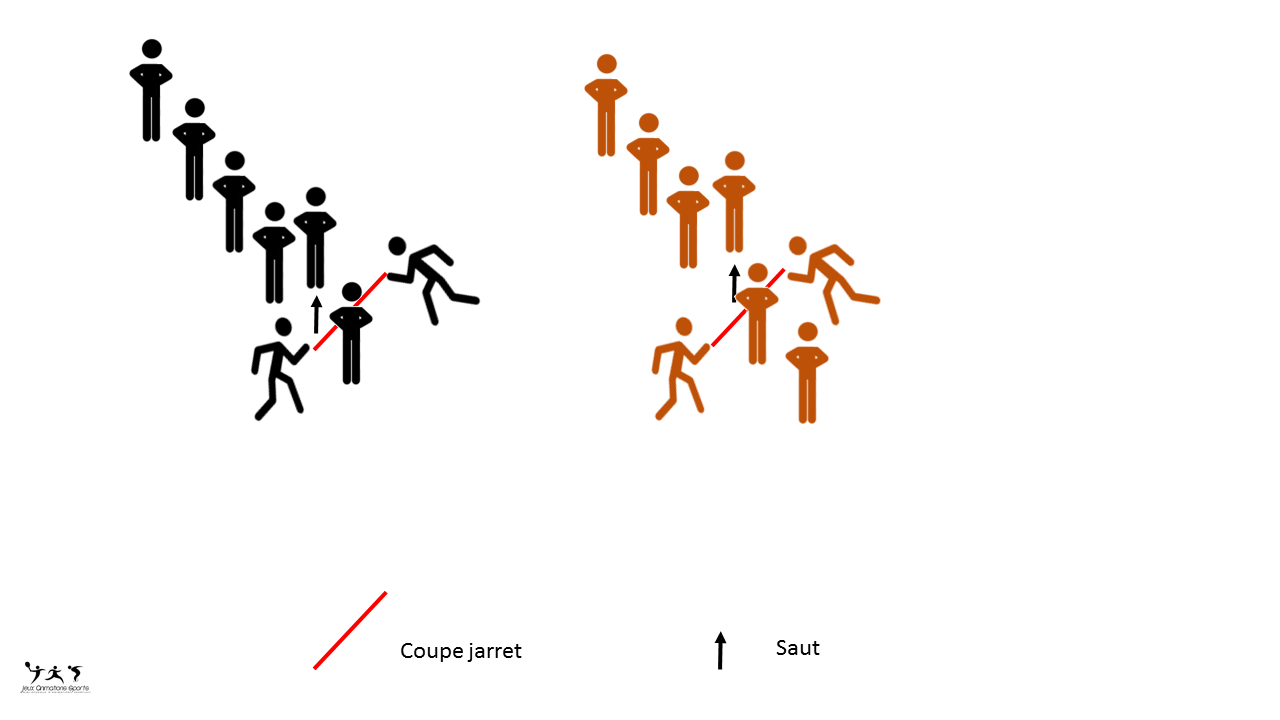Coupe Jarret - Jeu de coordination