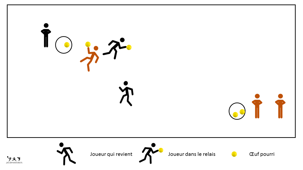 Relais - Jeu les œufs pourris
