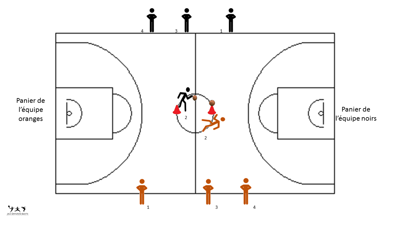 Le béret basket - variante du béret