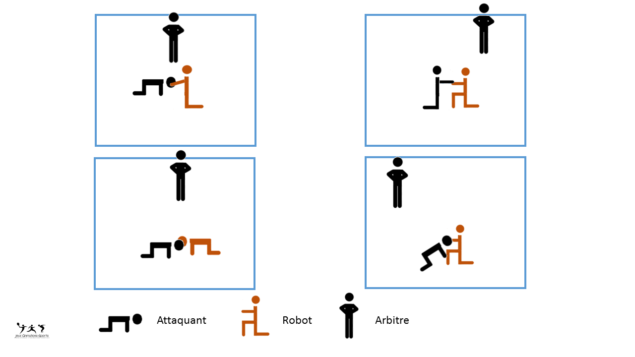 Le robot - déséquilibrer l'adversaire