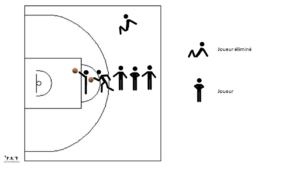 Lucky-Luke basket -Jeu de tirs