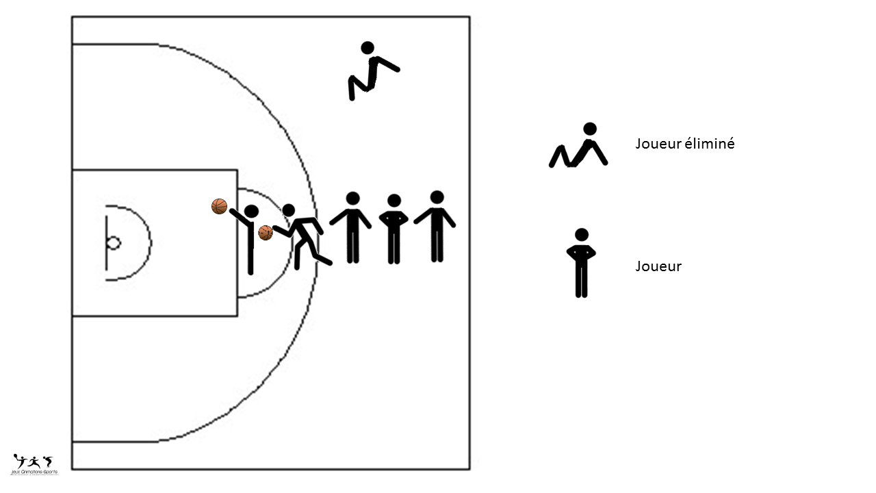 Lucky-Luke basket -Jeu de tirs