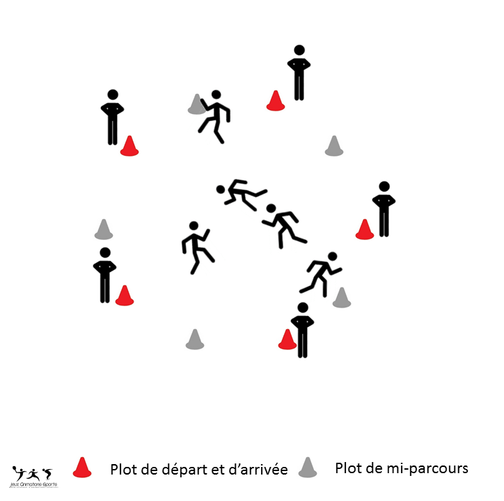 Exercice de changements de direction et exercice de préparation physique