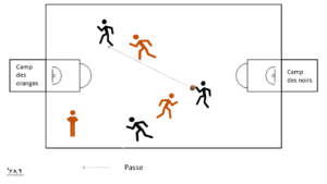 Just touch - jeu collectif sur la vitesse de prise décision
