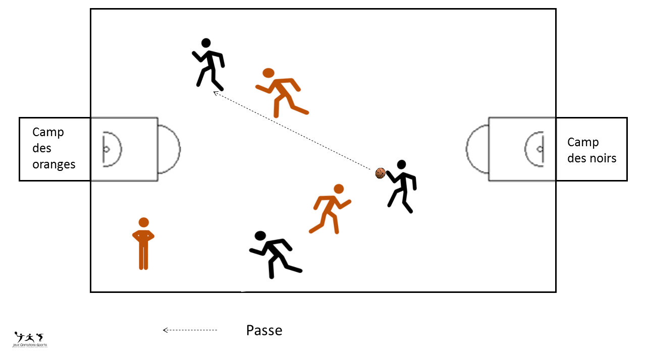 Just touch - jeu collectif sur la vitesse de prise décision