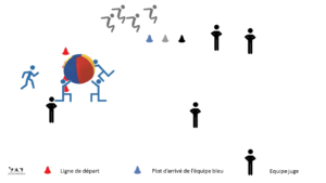 Exercice tir kin-ball