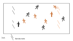 Foot hockey - match à thème pour travailler le jeu en profondeur