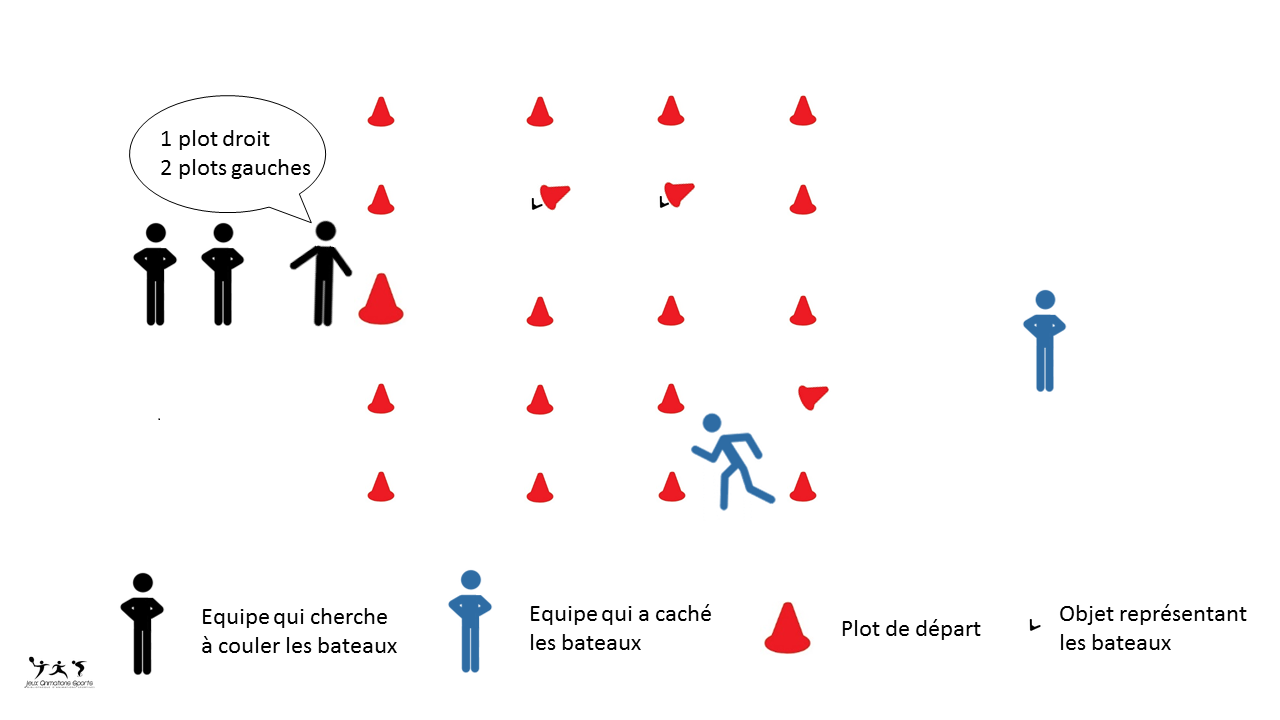 La bataille navale - exercice course d'orientation
