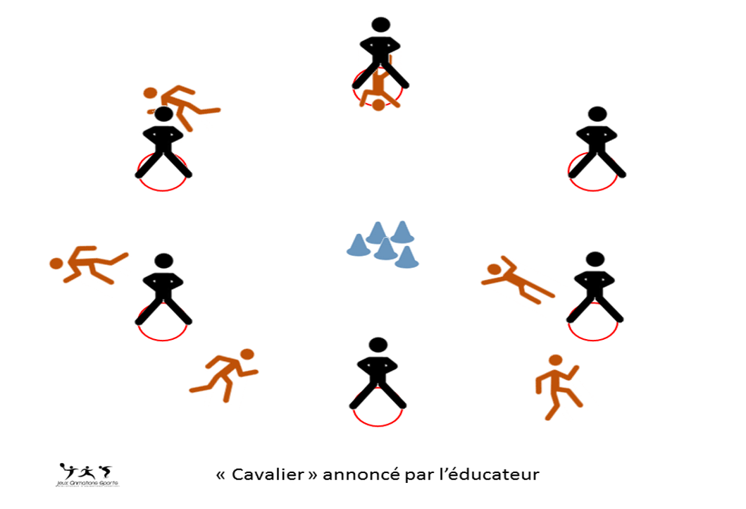 L'écu du cavalier - Coopération entre grands et petits - Cavalier appelé