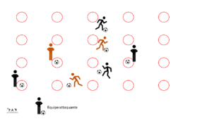 Puissance 4 football - Variante du Puissance 4