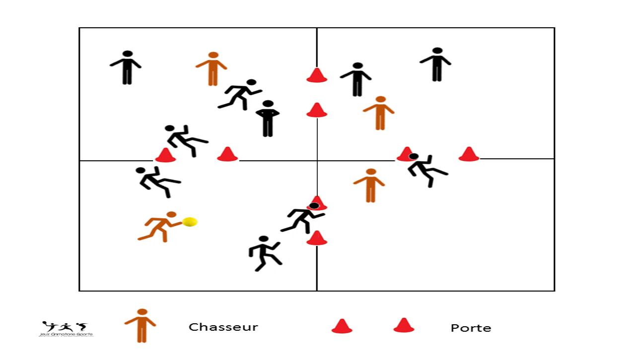 Jeu d'esquive et de stratégie - Carré touché - Carré ruiné