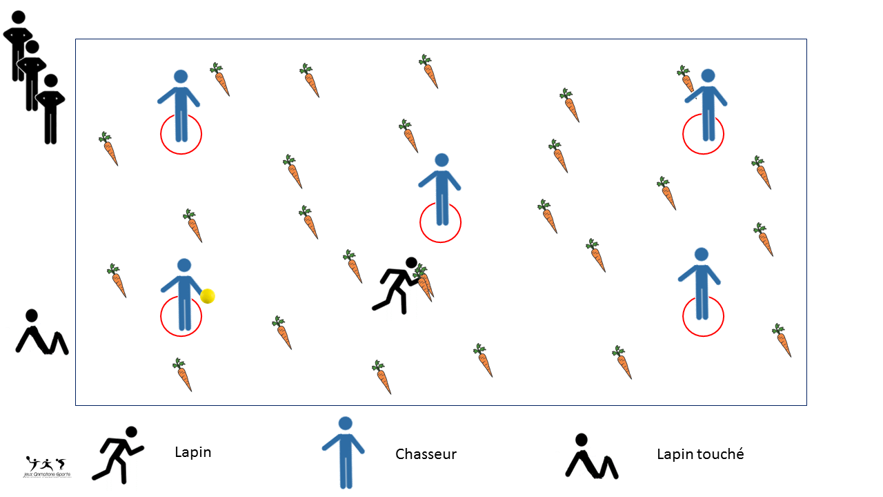Jeu d'esquive et stratégie - Le repas du lapin