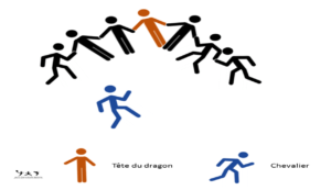 La tête du dragon - jeu seul contre tous. Jeu sans matériel.
