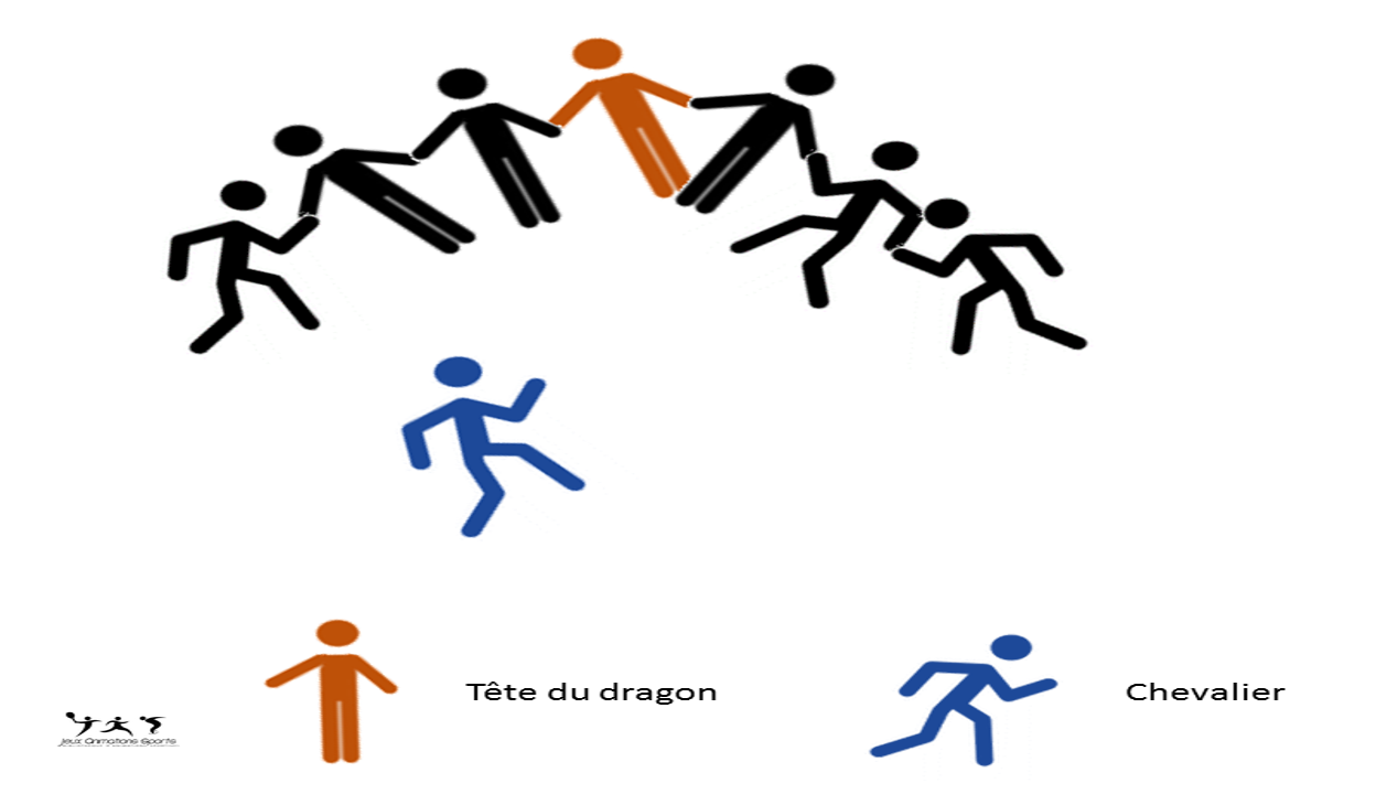 La tête du dragon - jeu seul contre tous. Jeu sans matériel.