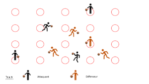 Puissance 4 basket - Exercice de dribble et de placement