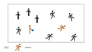 Frisbee chasseur, variante du ballon chasseur