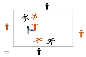 Exercice de passe frisbee, jeu du carré ultimate