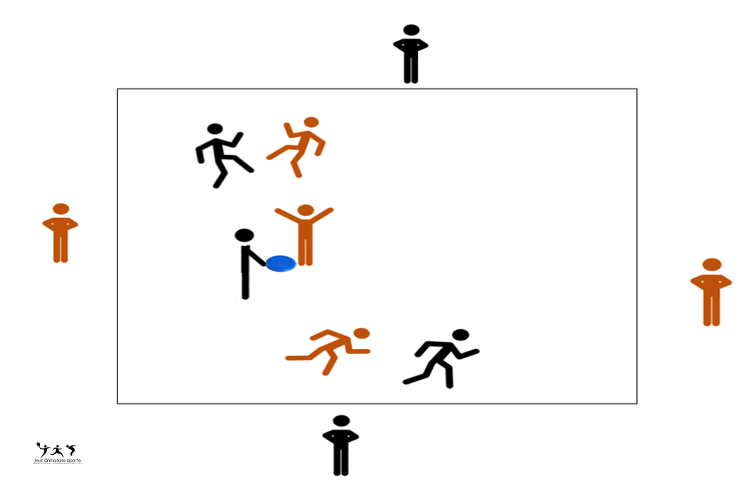 Exercice de passe frisbee, jeu du carré ultimate