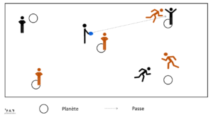 Variante ultimate frisbee du jeu des planètes