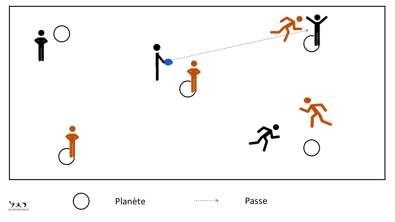 Variante ultimate frisbee du jeu des planètes