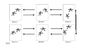 Exercice dribble basket: chasse ballon en 1 contre 1