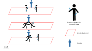Escrime pinge à linge, variante en 1 contre 1 du jeu de la pince à linge
