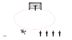 Jeu du M6 - Jeu de cours d'école football