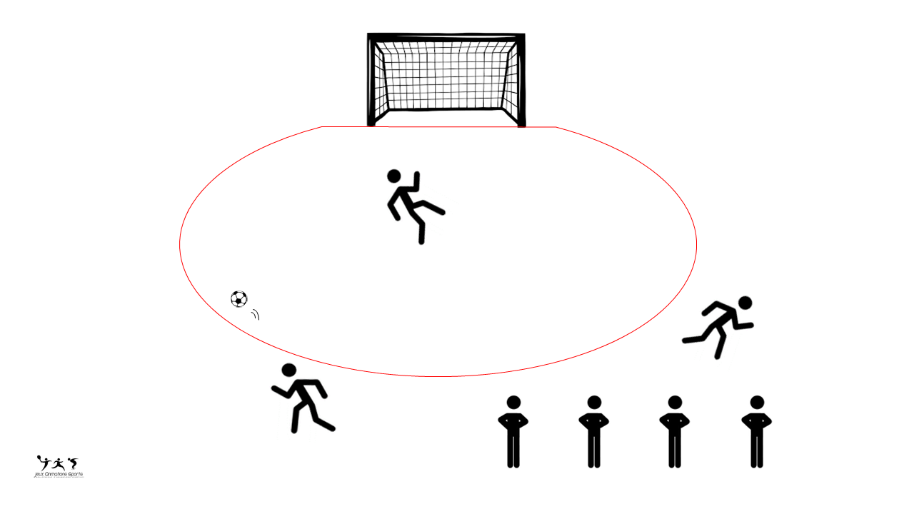 Rotation sur le jeu du M6 - Jeu de cours d'école football