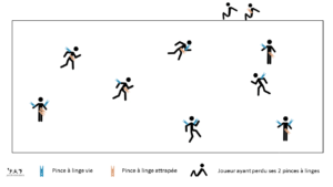 Jeu chacun pour soi, jeu des pinces à linge
