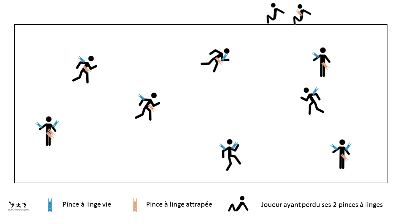 Jeu chacun pour soi, jeu des pinces à linges