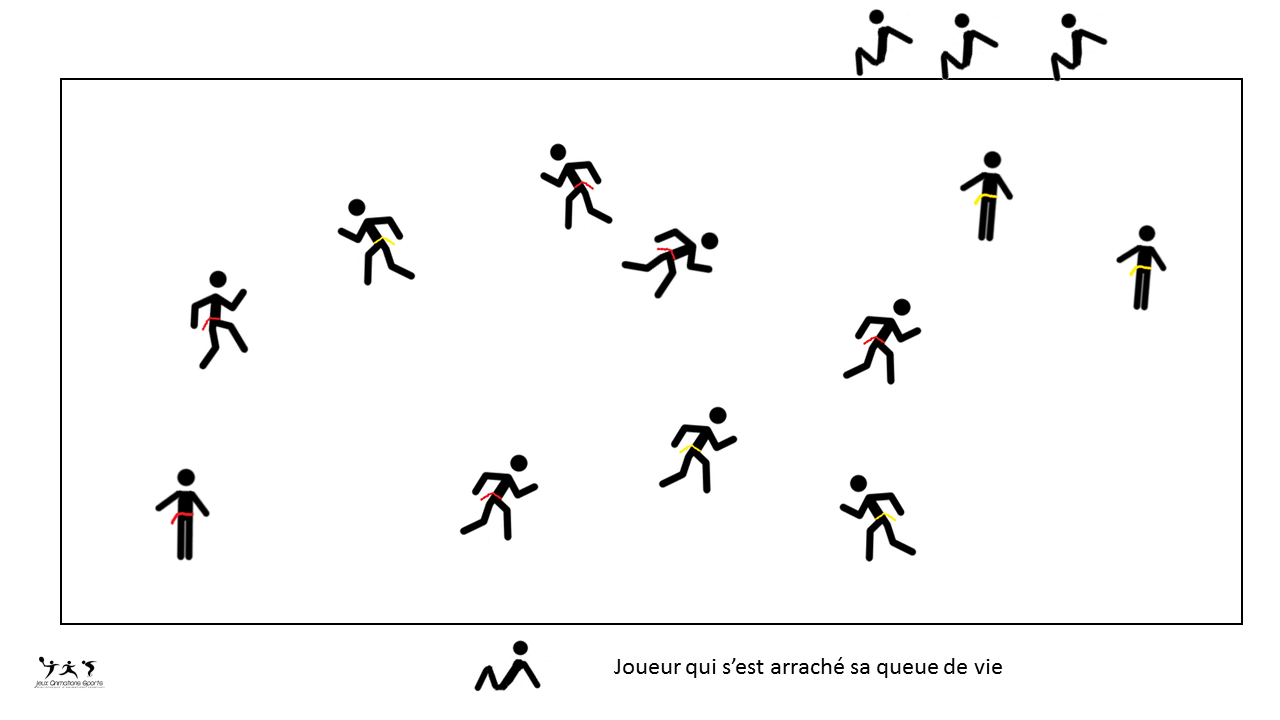 Schéma jeu des queues de vie - queues du diables