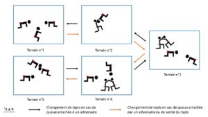 Animation jeu d'opposition en montante descendante