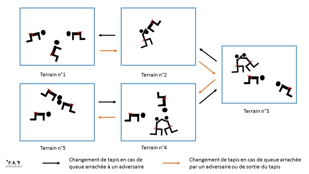 Animation jeu d'opposition en montante descendante